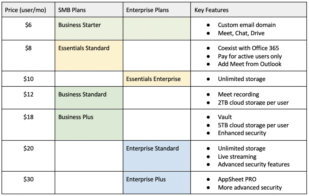 price plans table