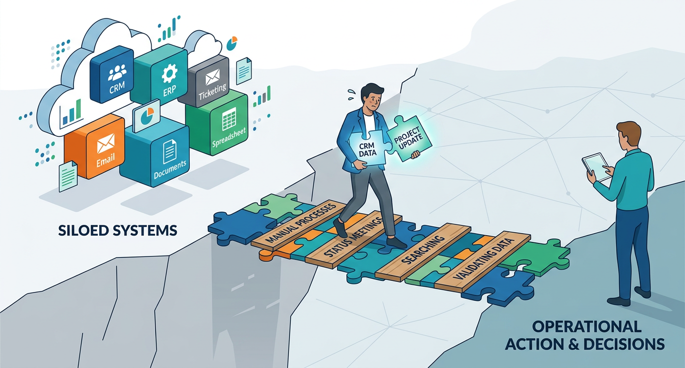 Featured image for “The Hidden Tax of Waiting: How Manual Coordination Slows Modern Operations”